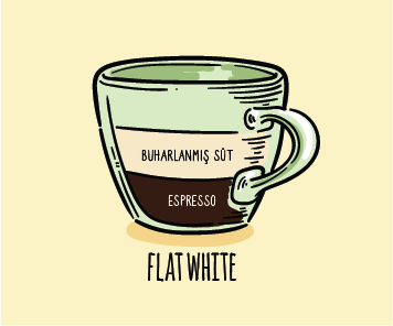 Flat White