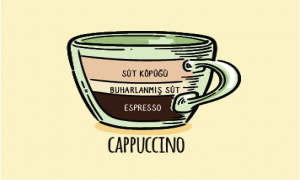 Cappuçino