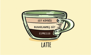 Latte