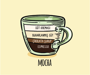 Mocha